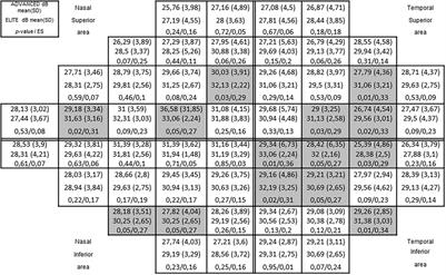 Visual Perception in Expert Athletes: The Case of Rock Climbers